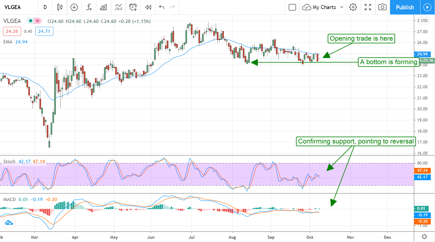 Village Super Markets (NASDAQ:VLGEA) ; High-Yield Microcap Under The Radar